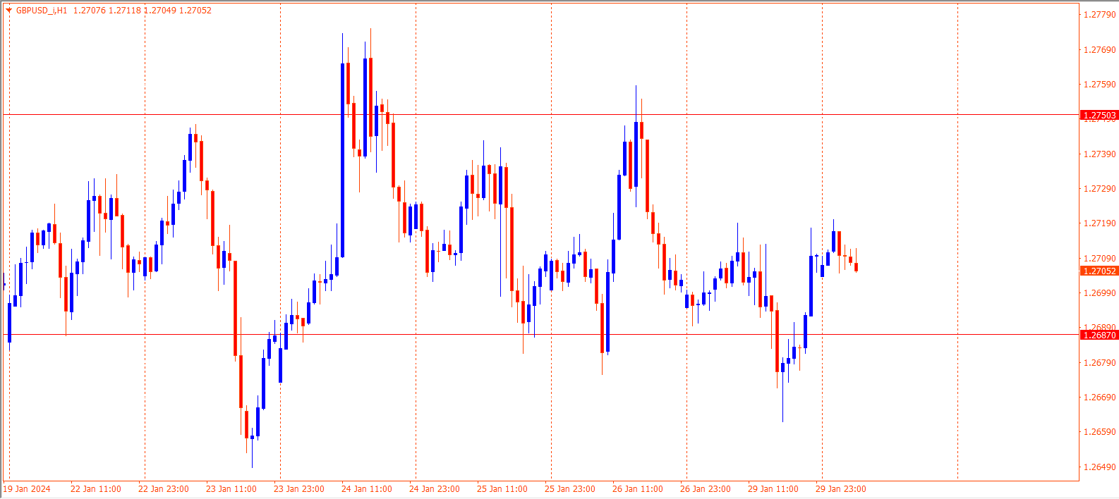 GBPUSD